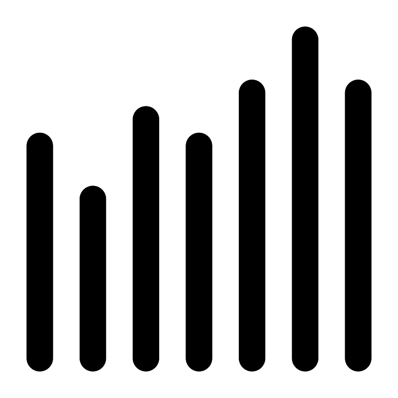 Bar-chart