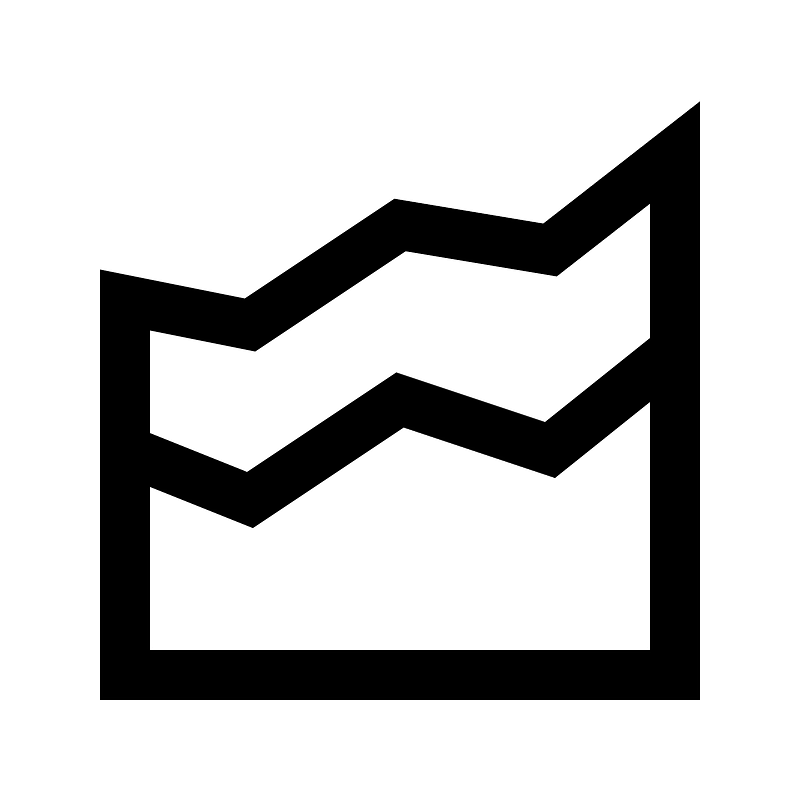 Area chart