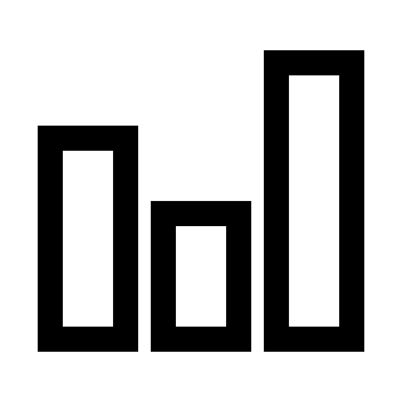 Bar chart