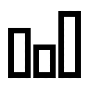 Bar chart