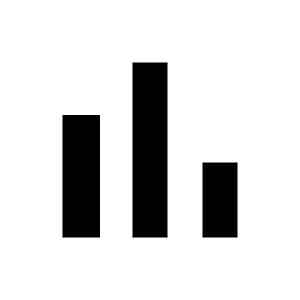Bar chart