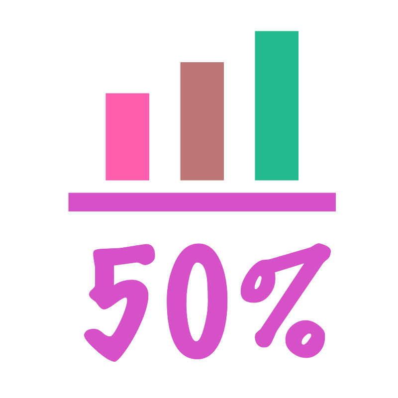 Increase fifty percent