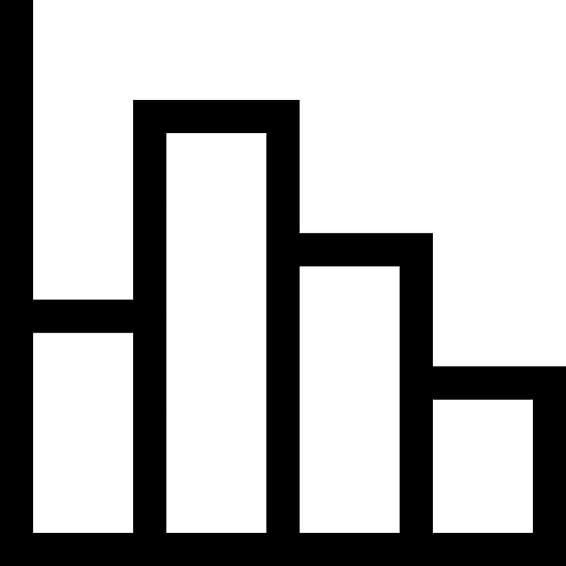 Chart-histogram