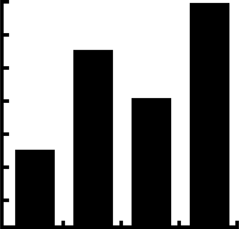 Bar graph - The Noun Project