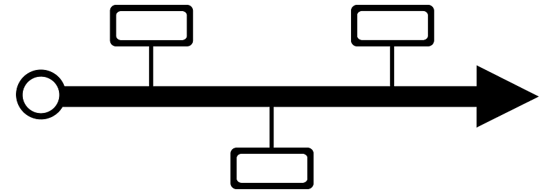 Timeline (656040) - The Noun Project