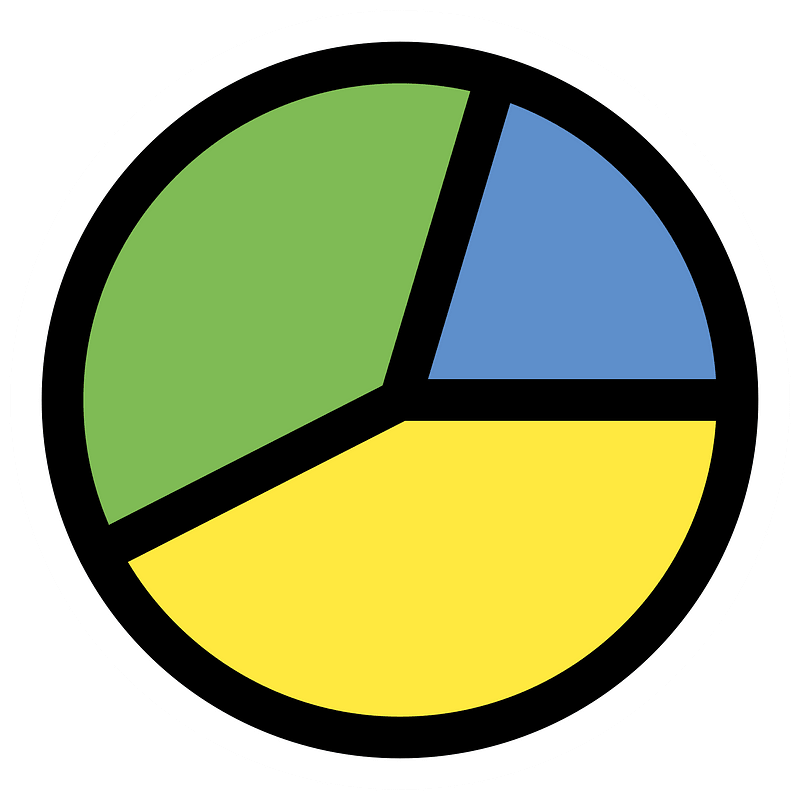 Chart Pie