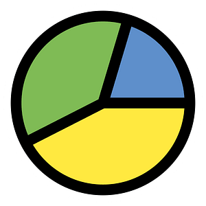 Chart Pie