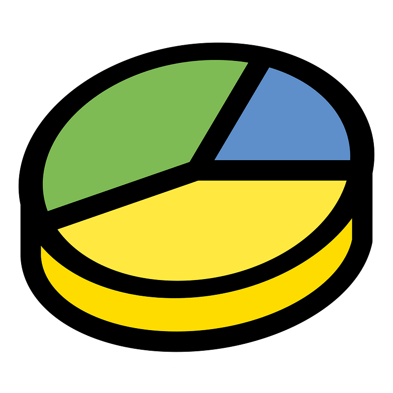 Chart Pie 3d
