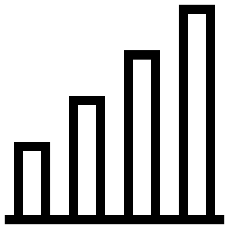 Barchart