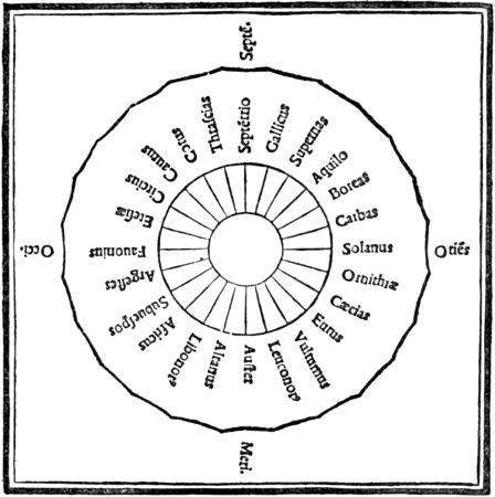 Vitruvius the Ten Books on Architecture - Diagram of the winds, 1914