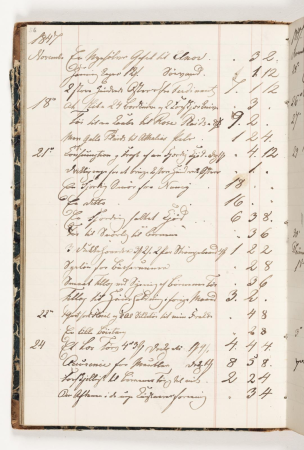 Regnskab 1847, Martinus Rørbye