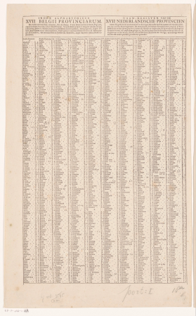 Plaatsregister van alle dorpen en steden te vinden op de bijbehorende kaart (linkerblad) Index alphabethicus Belgii Provinciarum Naam-register van de XVII Nederlandsche Provincien (titel op object), RP-P-AO-1-18A, between 1679 and 1729