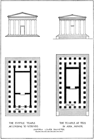 Vitruvius the Ten Books on Architecture - Eustyle Temple of Vitruvius compared with Temple of Teos, 1914