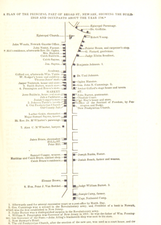 201 of '(Historical Collections of the State of New Jersey ... relating to its history and antiquities, with geographical descriptions of every township in the State. (With illustrations.))' (11039203574)