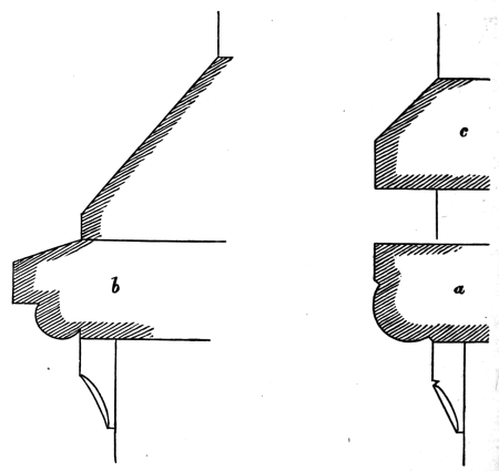 Fig 127 -String profiles, St Evremont, Creil, Senlis, Charles Herbert Moore, 1890