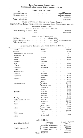 AFR V2 D593 Appendix statistical data, 12 June 1891