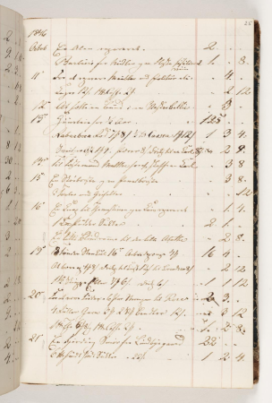 Regnskab 1846, Martinus Rørbye