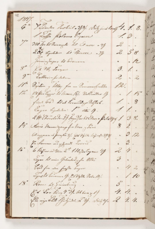 Regnskab 1847, Martinus Rørbye