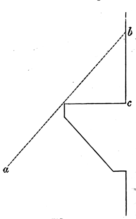Fig 130 -Profile of flat-topped string, Charles Herbert Moore, 1890