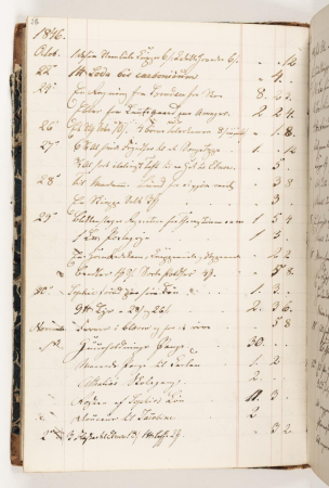 Regnskab 1846, Martinus Rørbye