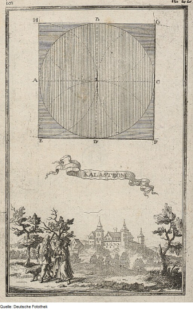 Construction of a quadrilateral around a given circle, view of the Hungarian city and fortress Kalastrom, 1698
