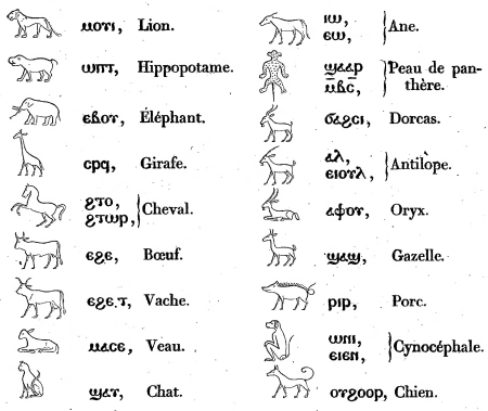 Egyptian Grammar, or General Principles of Egyptian Sacred Writing Applied to the Representation of the Spoken Language
