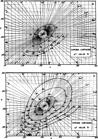Preliminary Report of the O. S. A. Subcommittee on the Spacing of the Munsell Colors
