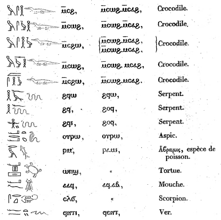 Egyptian Grammar, or General Principles of Egyptian Sacred Writing Applied to the Representation of the Spoken Language