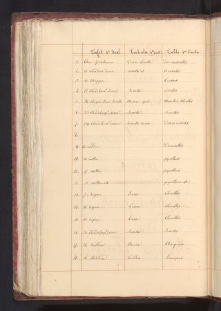 Lijst van de insecten in het vierde deel Tafel 4de deel Tabula 4ae part. Table 4me Partie (titel op object), RP-T-BR-2017-1-6-70(V), between 1809 and 1814