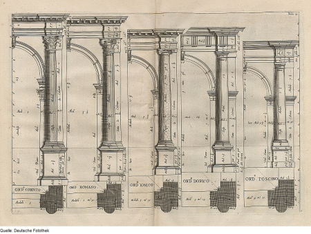 Arch architecture (Corinthian, Roman, Ionic, Doric, Tuscan orders), 1665