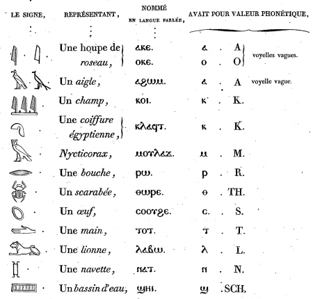 Egyptian Grammar, or General Principles of Egyptian Sacred Writing Applied to the Representation of the Spoken Language