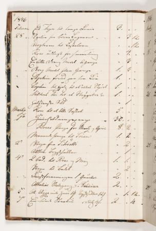 Regnskab 1846, Martinus Rørbye