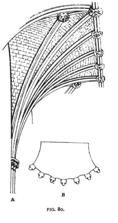 Fig 80 -Vaulting Conoid, Nave of Lincoln, Charles Herbert Moore