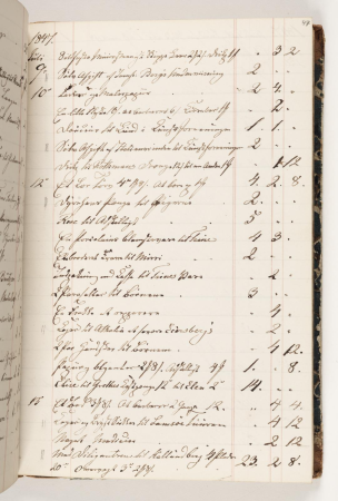 Regnskab 1847, Martinus Rørbye