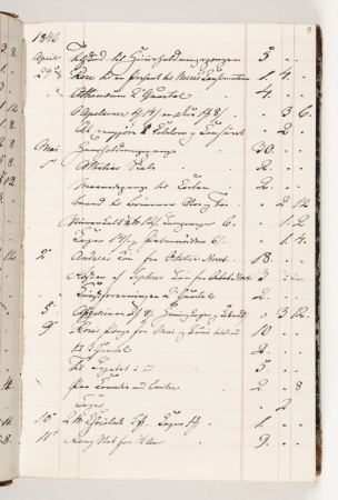 Regnskab 1846, Martinus Rørbye