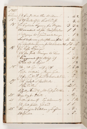 Regnskab 1847, Martinus Rørbye