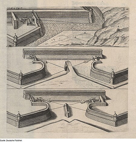 Building and setting up the strike defense to defend against an attack by the command, 1604