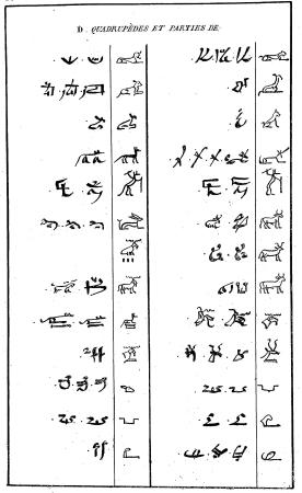 Egyptian Grammar, or General Principles of Egyptian Sacred Writing Applied to the Representation of the Spoken Language