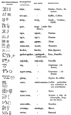 Egyptian Grammar, or General Principles of Egyptian Sacred Writing Applied to the Representation of the Spoken Language
