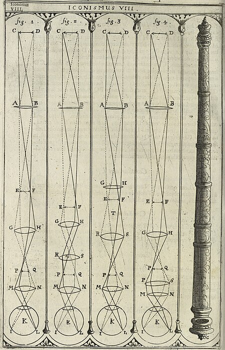 Oculus artificialis teledioptricus, sive, Telescopium - ex abditis rerum naturalium and artificialium principiis protractum novâ methodo, eâque solidâ explicatum ac comprimis è triplici fundamento (14595290780), 1685