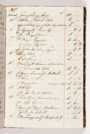 Regnskab 1847, Martinus Rørbye