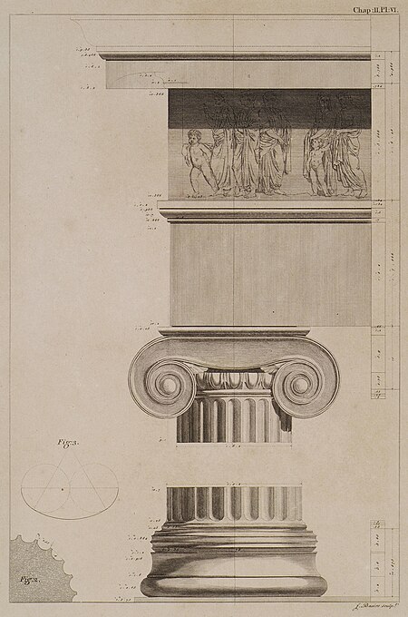 Fig 1 The capital and base of the columns, together with the entablature Fig 2 A section of one quarter of the column, t - Stuart James & Revett Nicholas - 1762, 1794