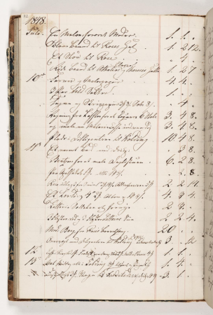 Regnskab 1848, Martinus Rørbye