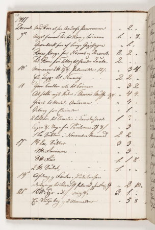 Regnskab 1847, Martinus Rørbye