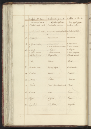Lijst van dieren in derde deel van de viervoeters Tafel. 3de deel Tabula Pars 3a Table 3me partie (titel op object), RP-T-BR-2017-1-1-79(V), between 1809 and 1814