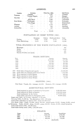 AFR V4 D587 Appendix of Africa Vol 4 by Élisée Reclus, 12 June 1890