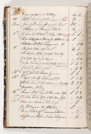 Regnskab 1848, Martinus Rørbye