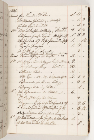 Regnskab 1846, Martinus Rørbye