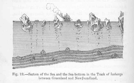 FMIB 49957 Section of the Sea and the Sea-bottom in the Track of Icebergs between Greenland and Newfoundland, 1872