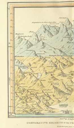 208 of '(Narrative of an Ascent to the Summit of Mont Blanc, on the 8th and 9th August, 1827. (With plates.))' (11007789284)